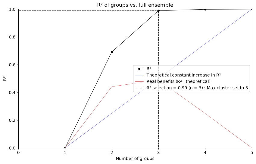 ../_images/notebooks_4_ensembles_10_0.png