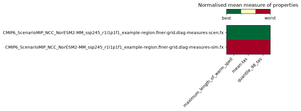 ../_images/notebooks_3_diagnostics_19_1.png